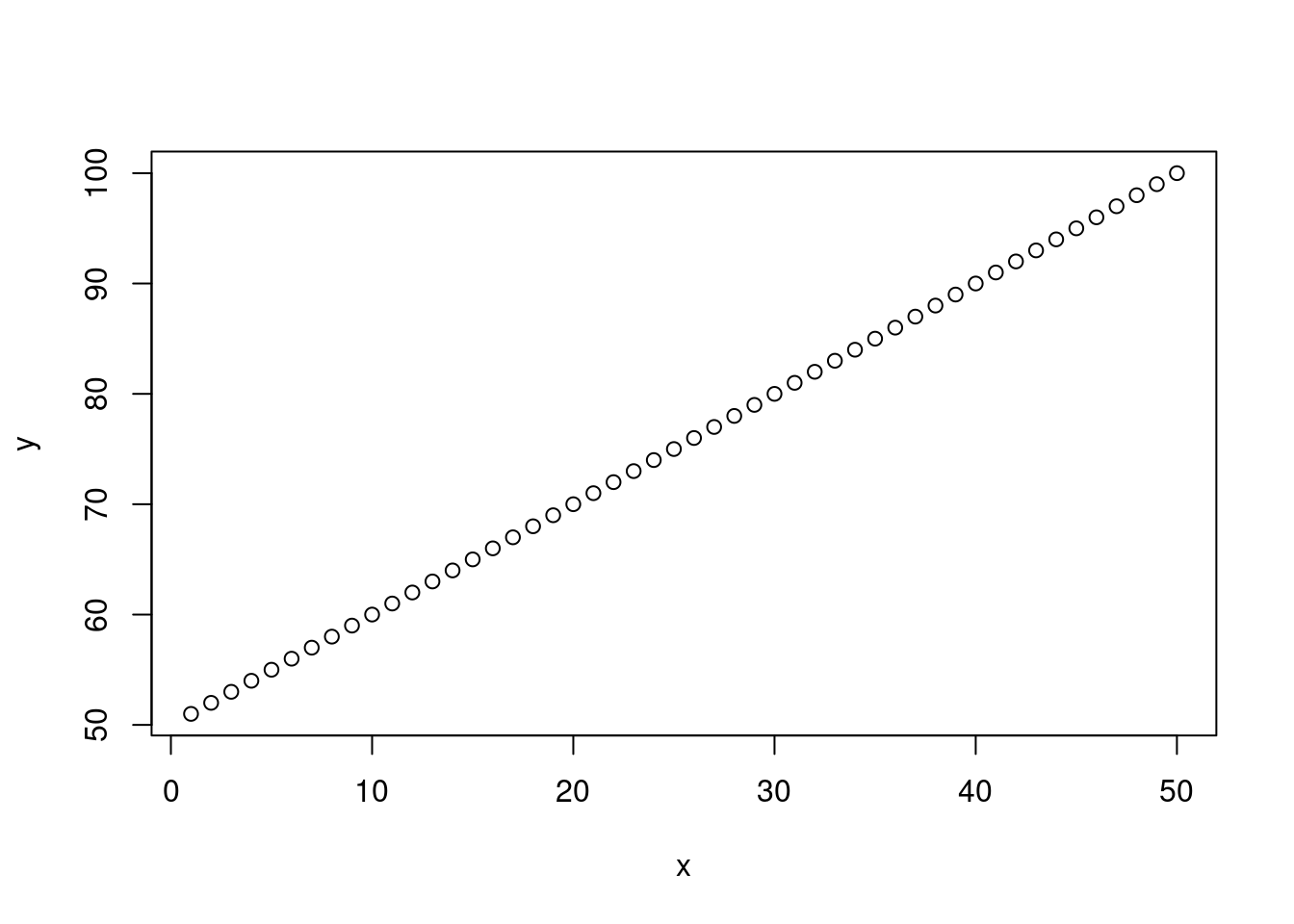 Two vectors plotted against each other.